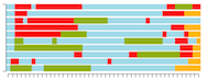 sequence analysis