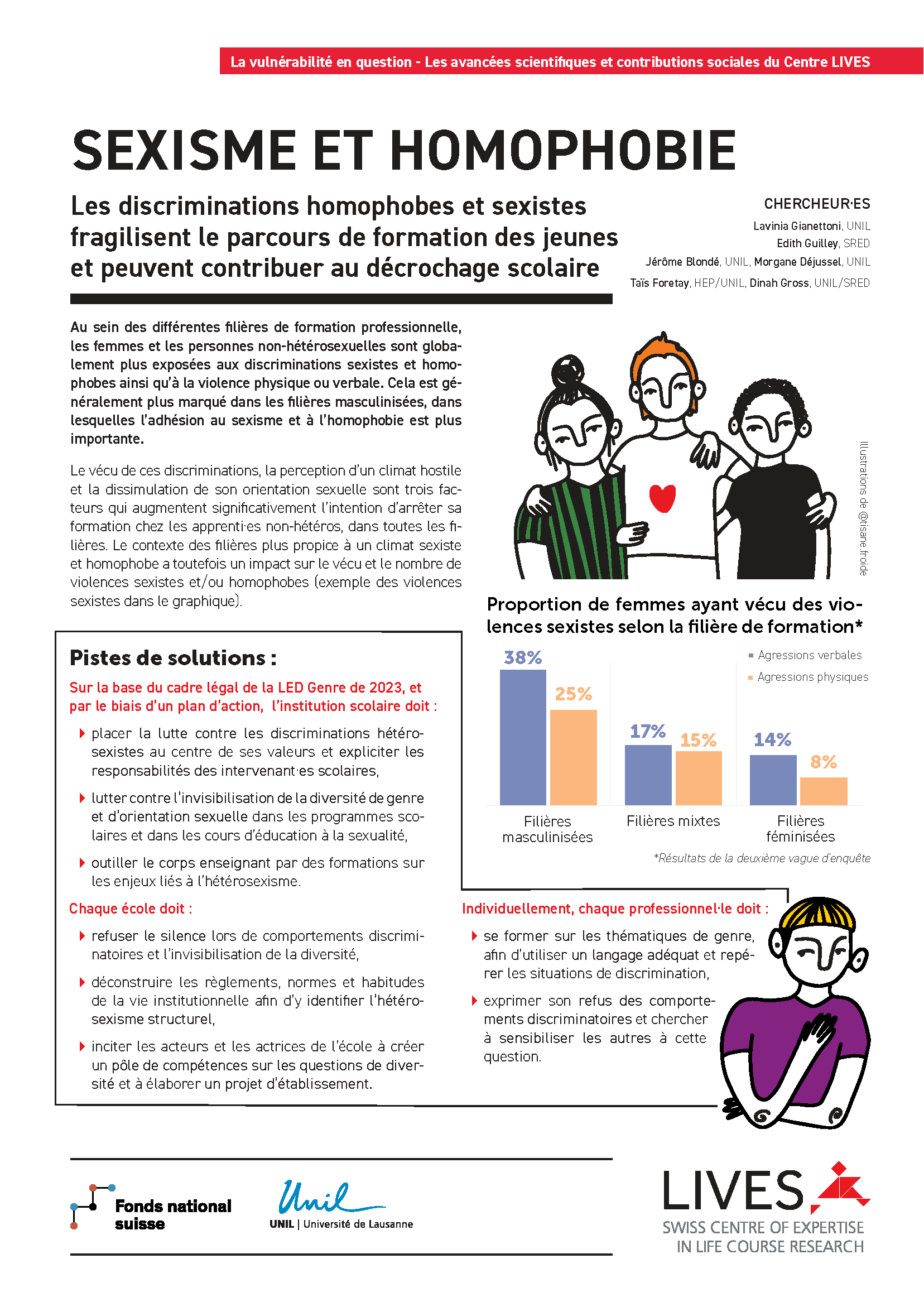Infographie Sexisme, homophobie et décrochage scolaire