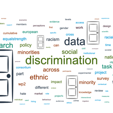 ©Equalstrength - Word cloud